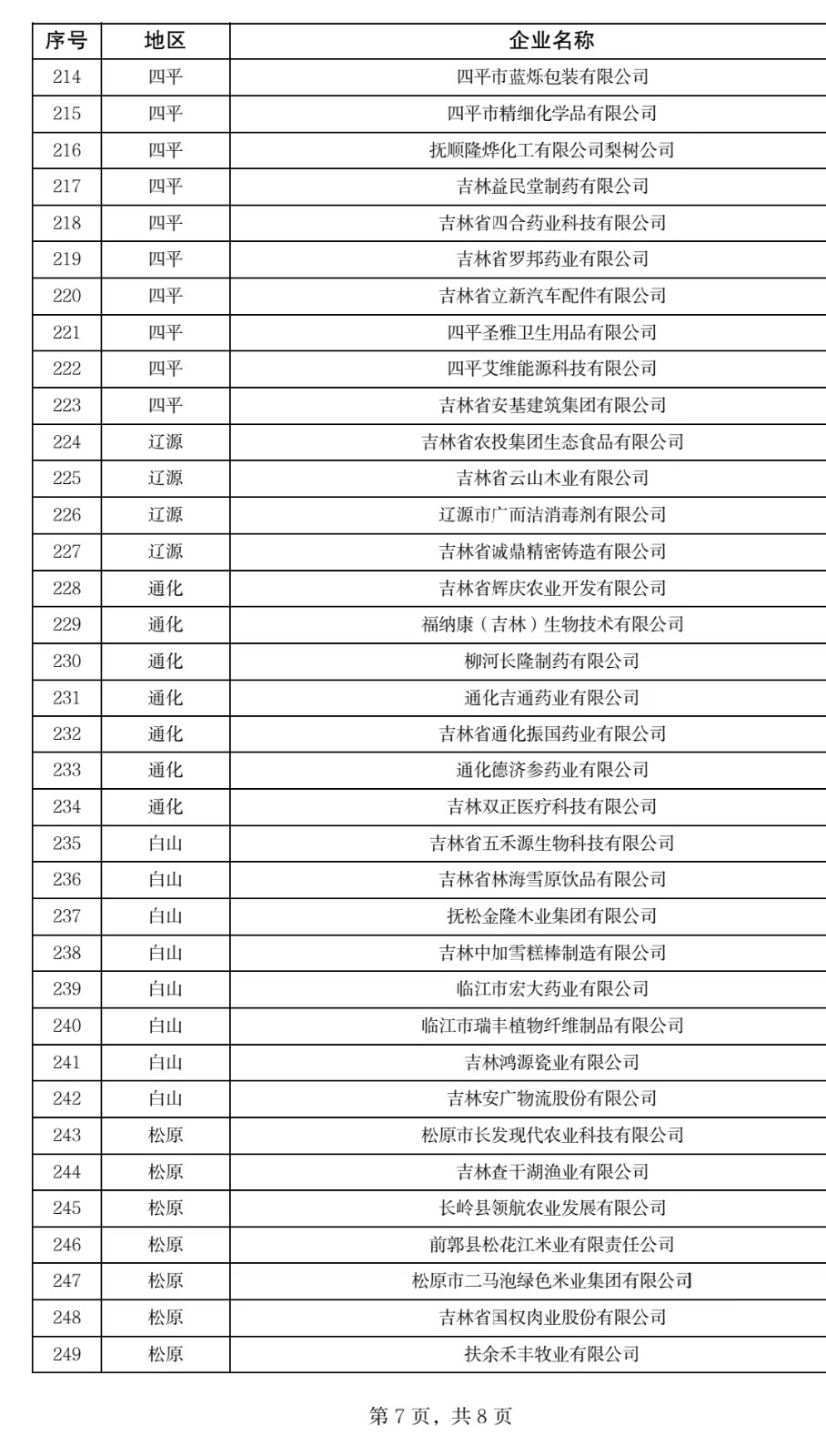 1678347944620686名单  08.jpg